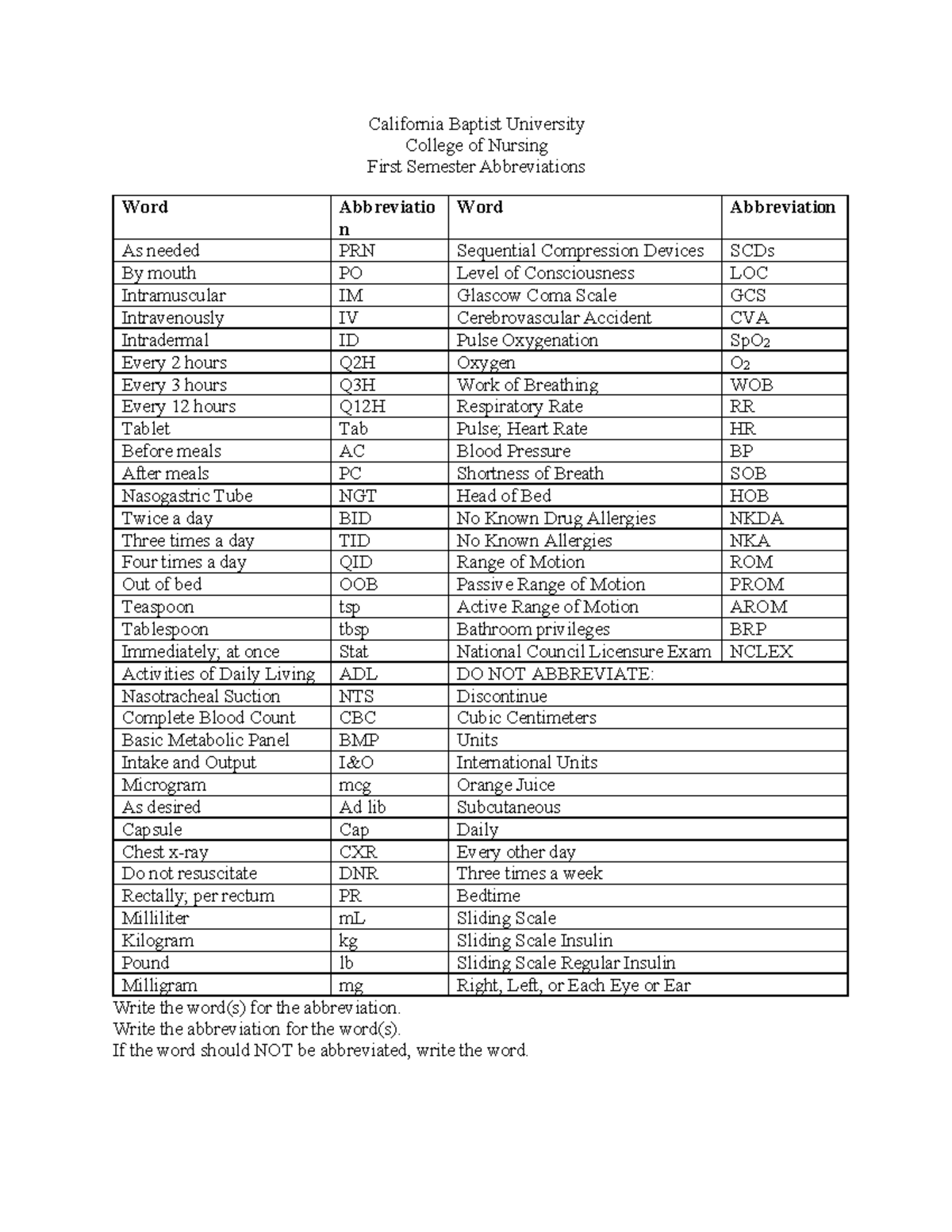 Abbreviations SP20 California Baptist University College of Nursing