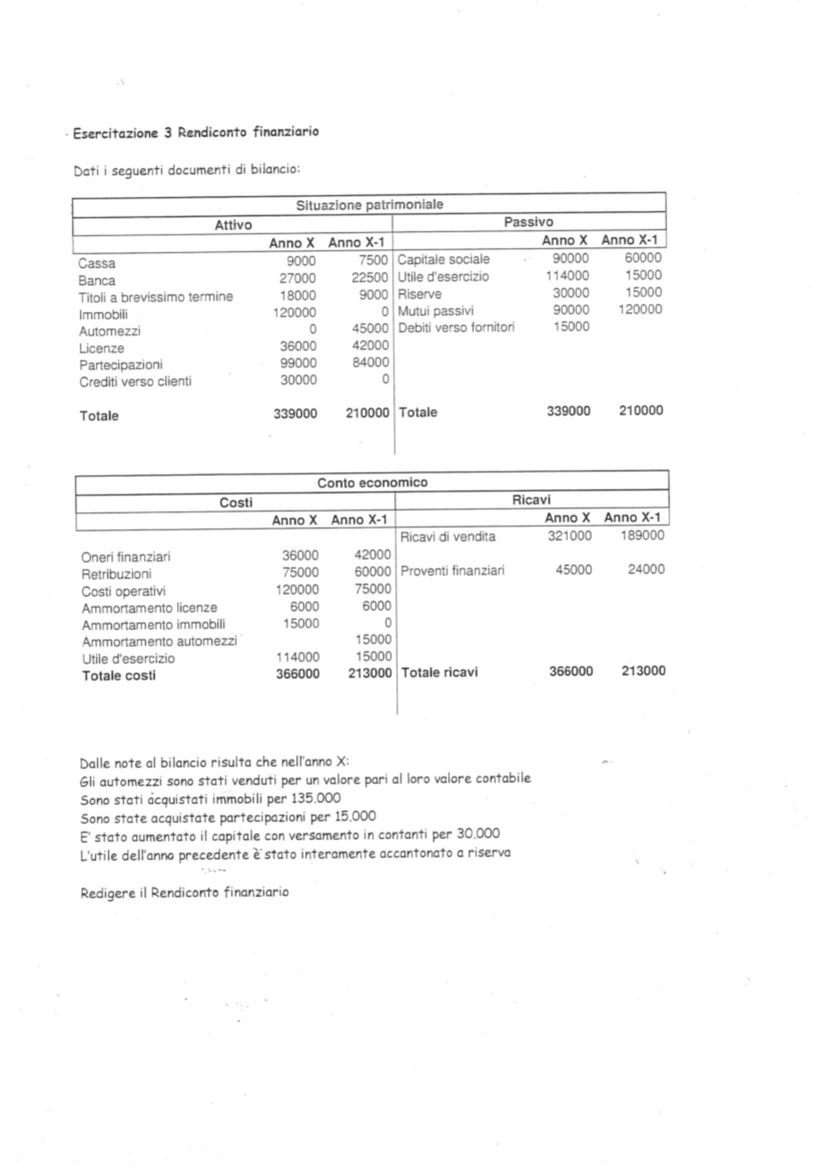 Esercitazione Rendiconto Finanziario - Testo - Analisi Finanziaria E ...