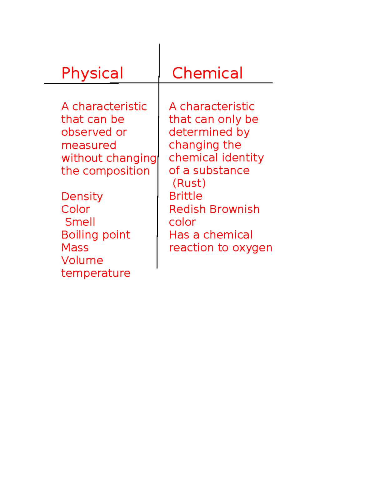 Physical vs. Chemical changes notes-1 - Physical Chemical A ...