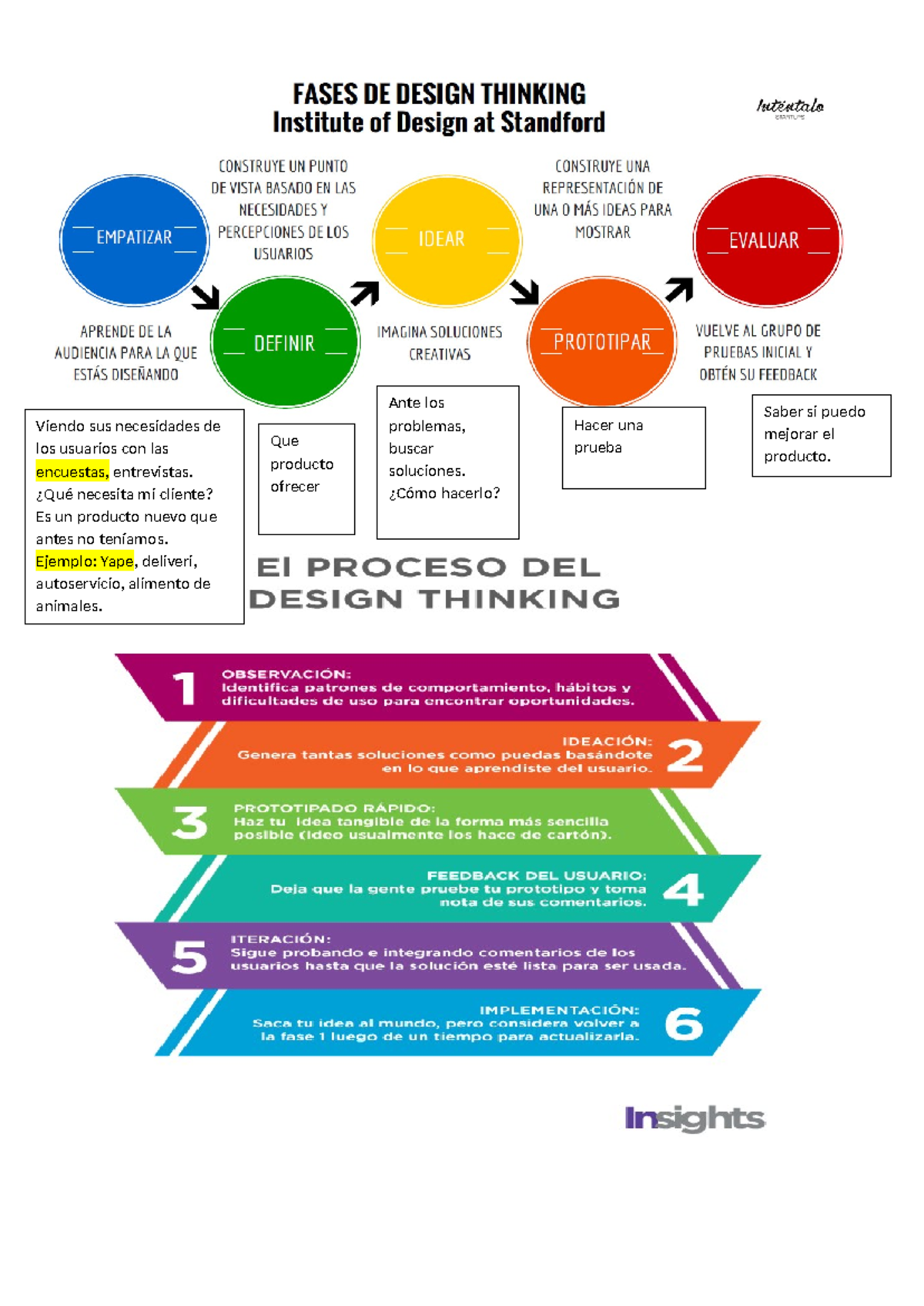 Design Thinking - Creatividad Empresarial - Viendo sus necesidades de ...