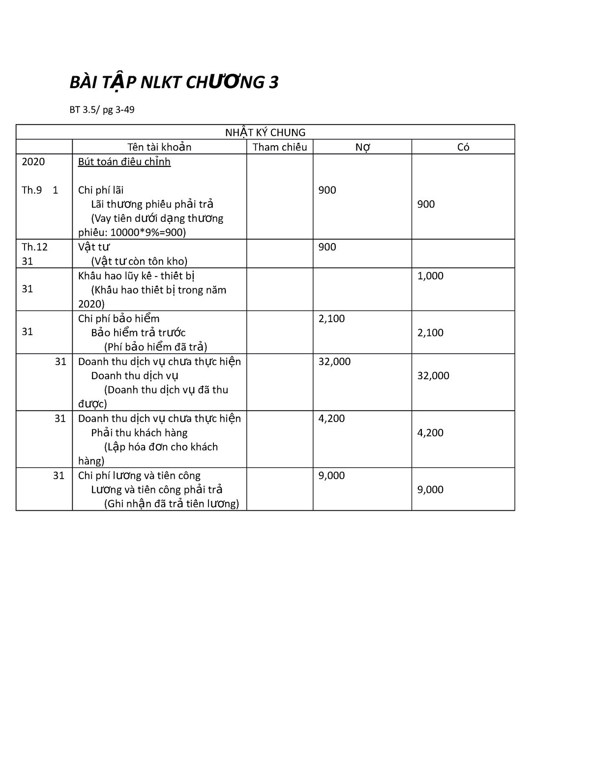 BÀI TẬP NLKT CHƯƠNG 3 - NLKT - BÀI T ẬP NLKT CH ƯƠNG 3 BT 3/ Pg 3- NH ...