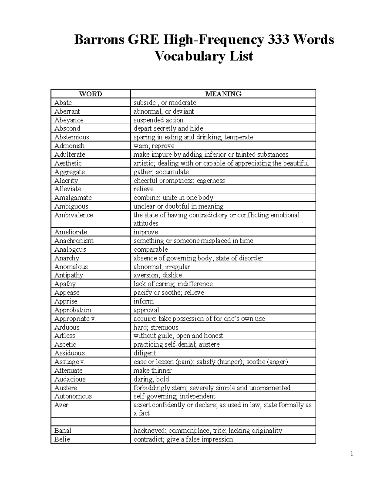 Barrons 333 High Freq Words With Meanings - Barrons GRE High-Frequency ...