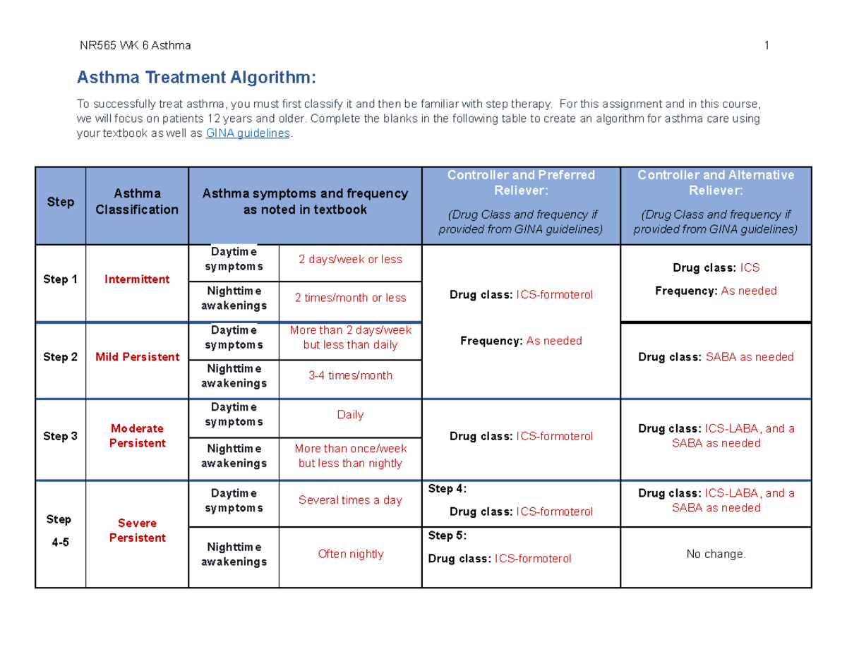 asthma case study