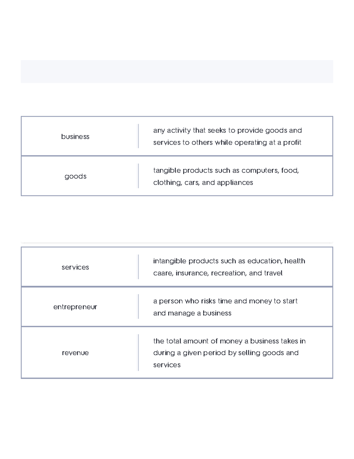 Introduction To Business Chapter 1,2,3, And 4 Flashcards Quizlet ...