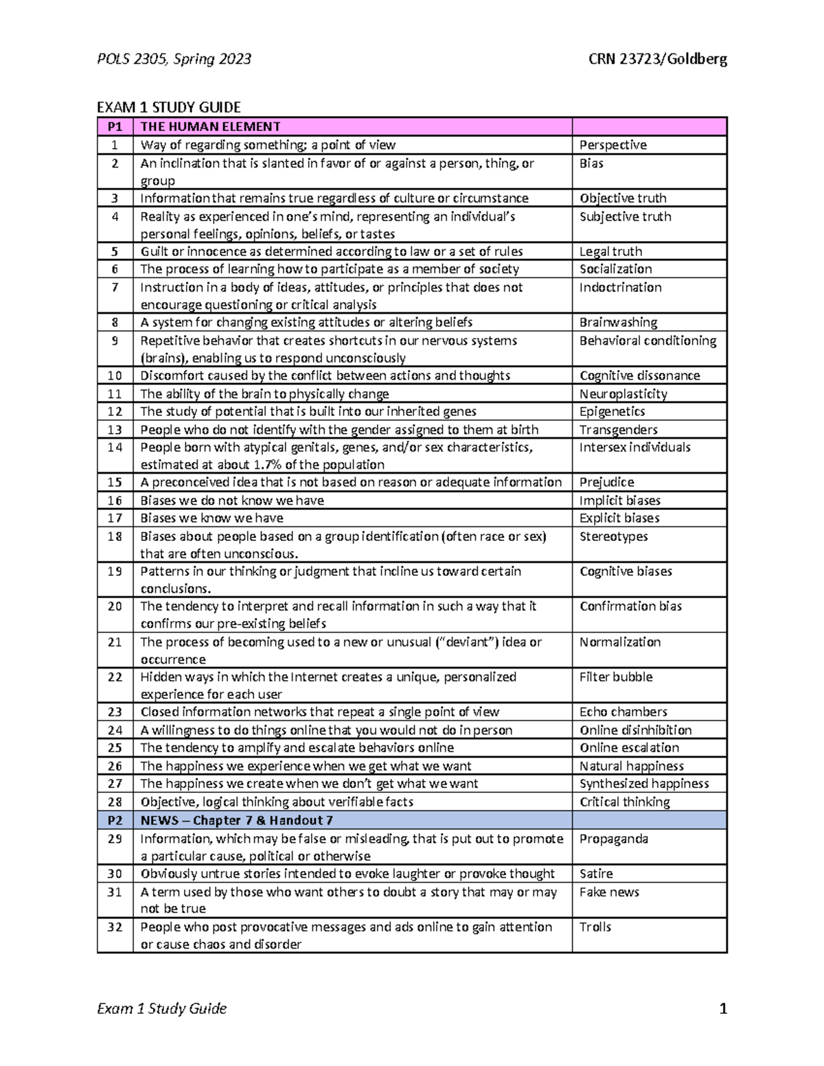 EXAM 1 Study Guide S23 - These are a random set of notes and essays ...