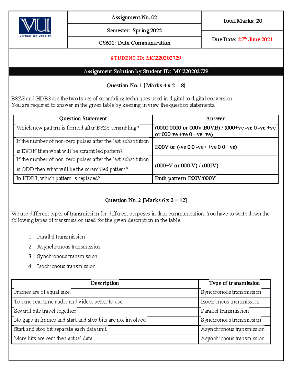 Spring 2022 CS601 2 [MC220202729 ] - Assignment No. 02 Total Marks: 20 ...