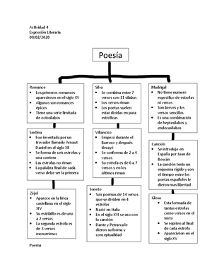 Tema 2: Los Generos Literarios - Tema 2. Los Géneros Literarios 1 Tema ...