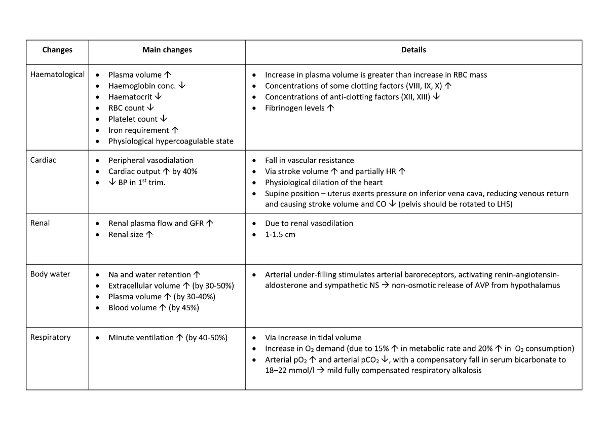 physiological-changes-during-pregnancy-warning-tt-undefined