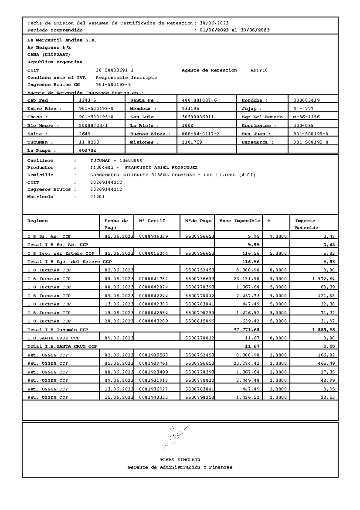 r0011004681-202306-dfgdfgdfgdfgdf-fecha-de-emisi-n-del-resumen-de