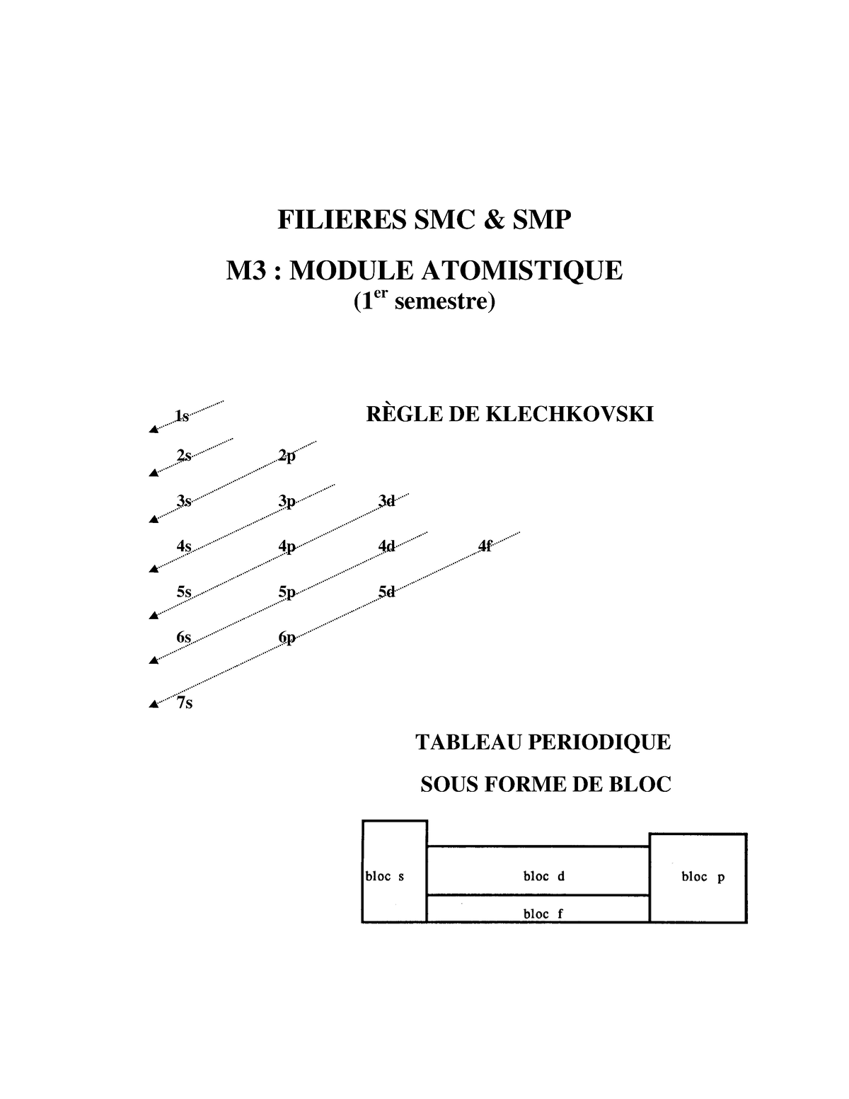 Cours Atomistique Detaille - Département De Chimie FILIERES SMC & SMP ...