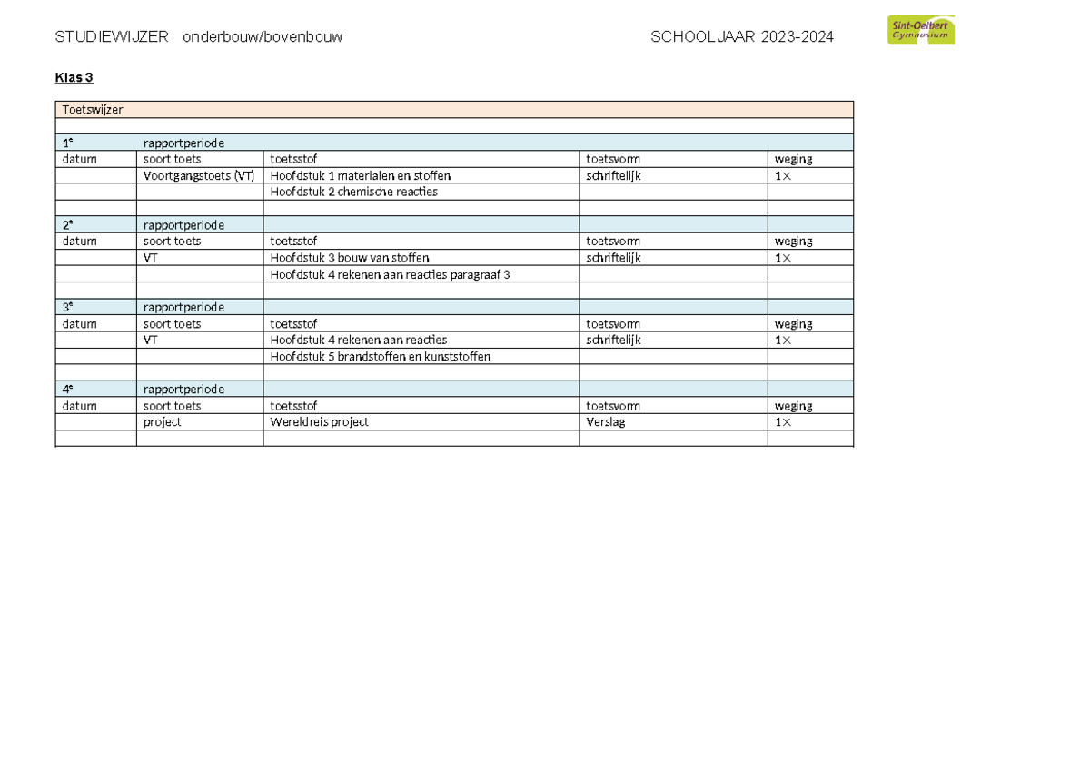 Klas 3 scheikunde 2023-2024 - Klas 3 Toetswijzer 1 e rapportperiode