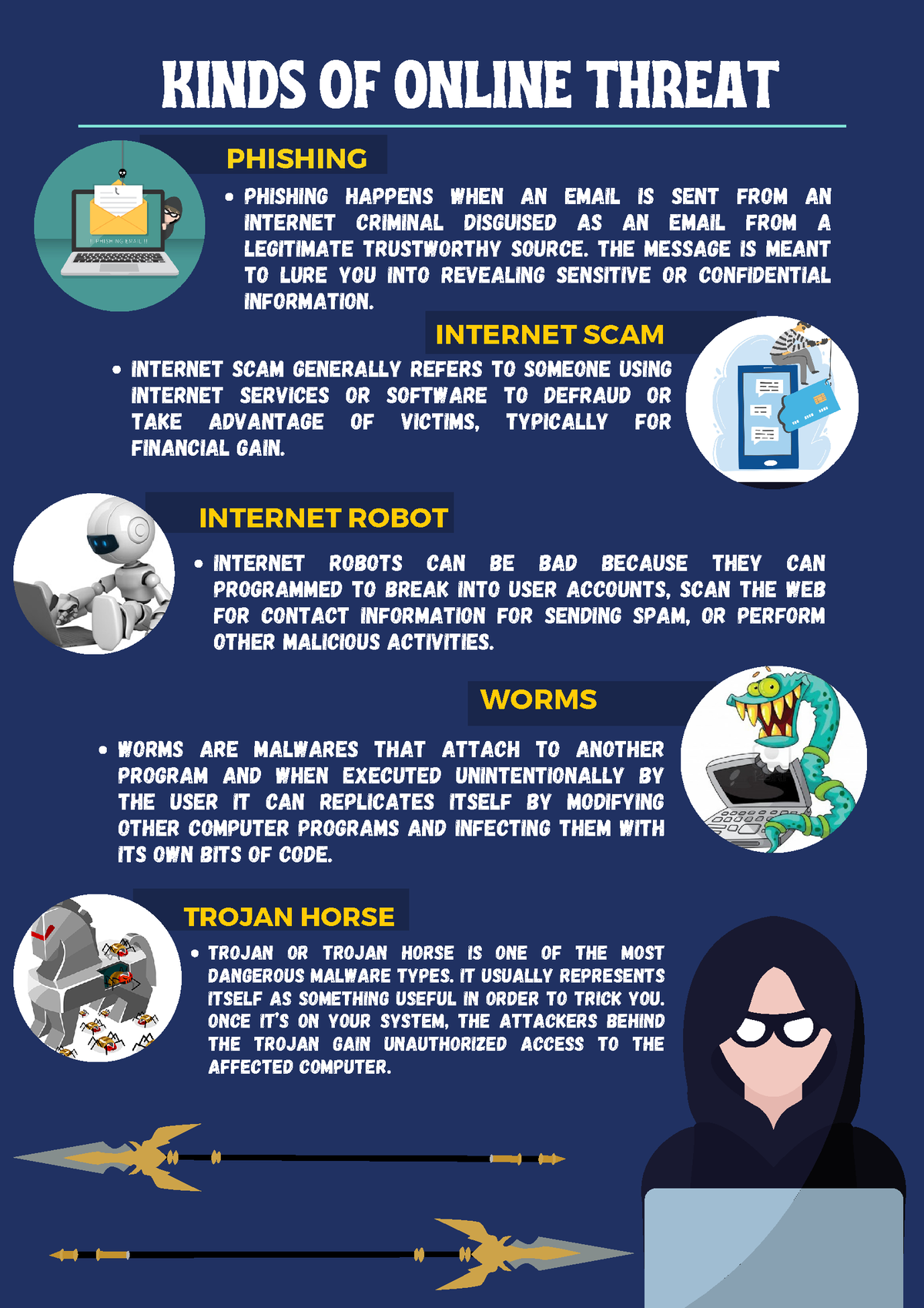 Midterm Infographics - WORMS ARE MALWARES THAT ATTACH TO ANOTHER ...