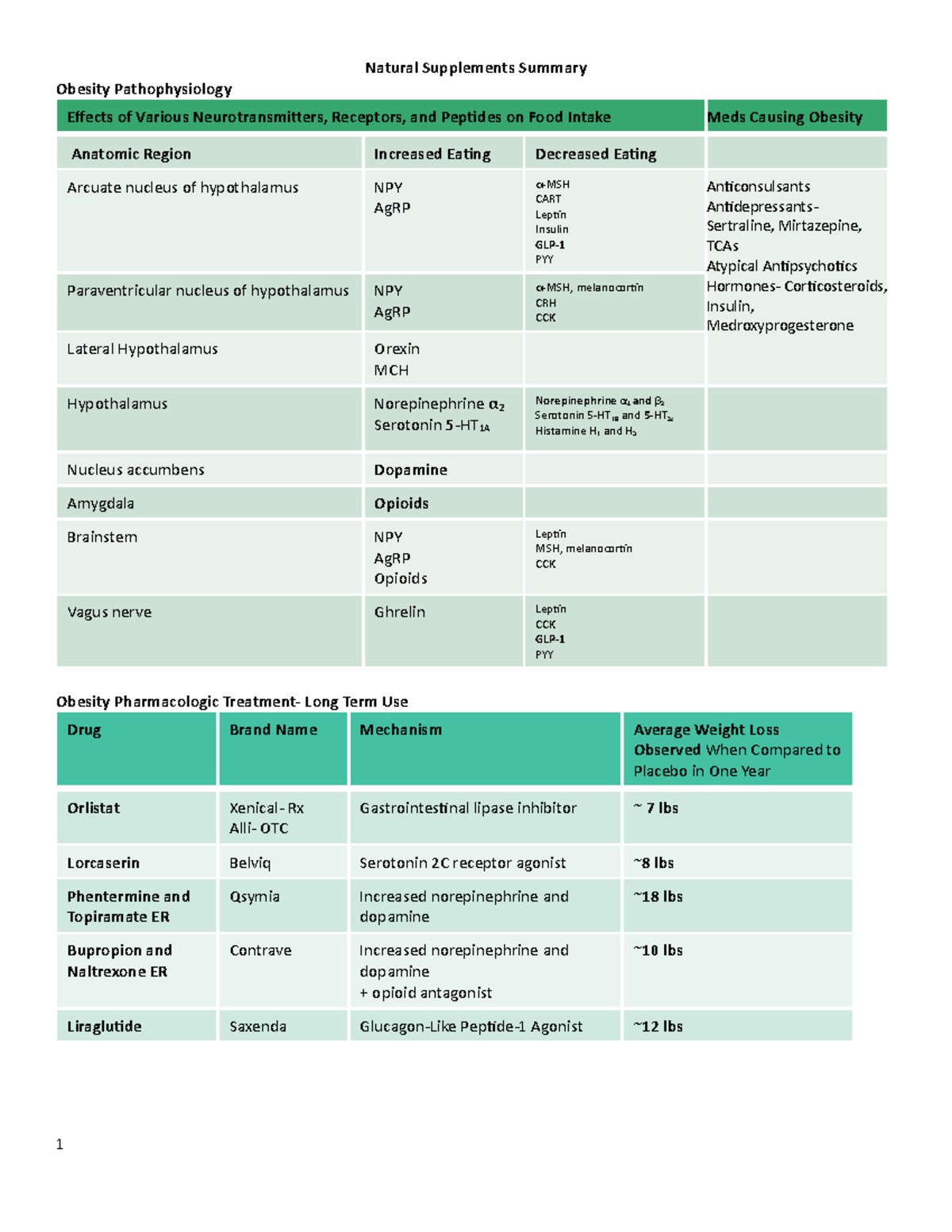 Natural Supplements Summary - Natural Supplements Summary Obesity ...