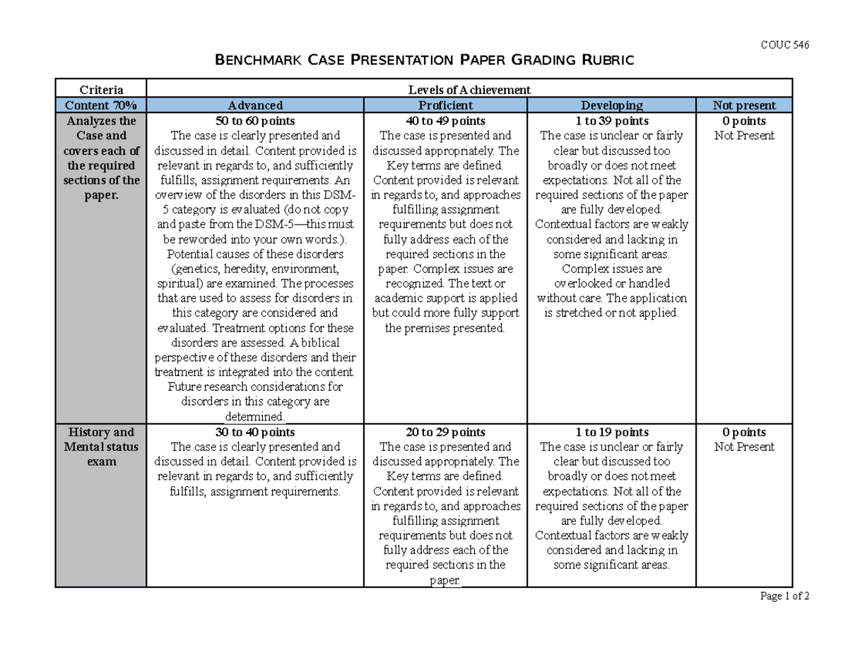 benchmark case presentation paper assignment