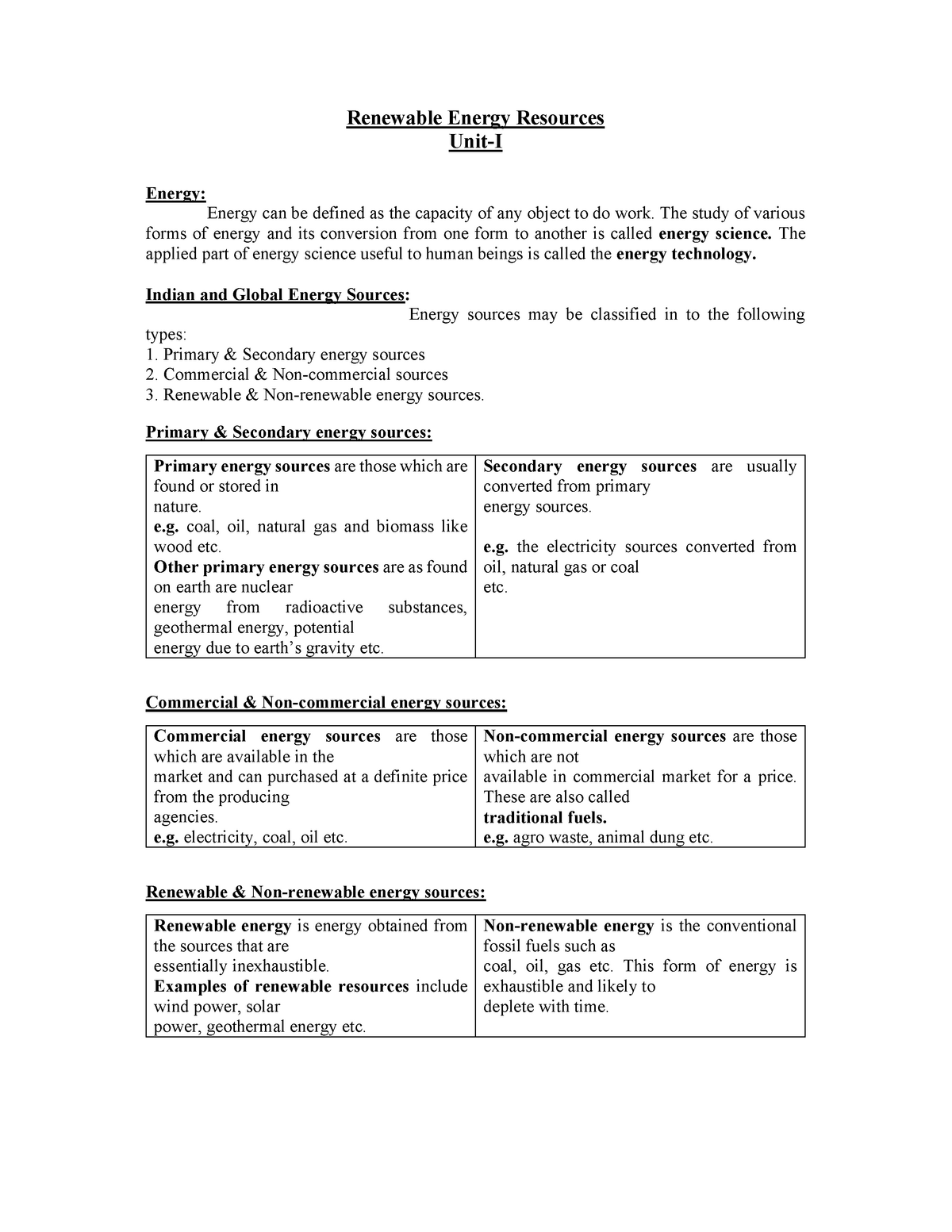 Unit 1 Renewable Energy Resource - Warning: TT: undefined function: 32