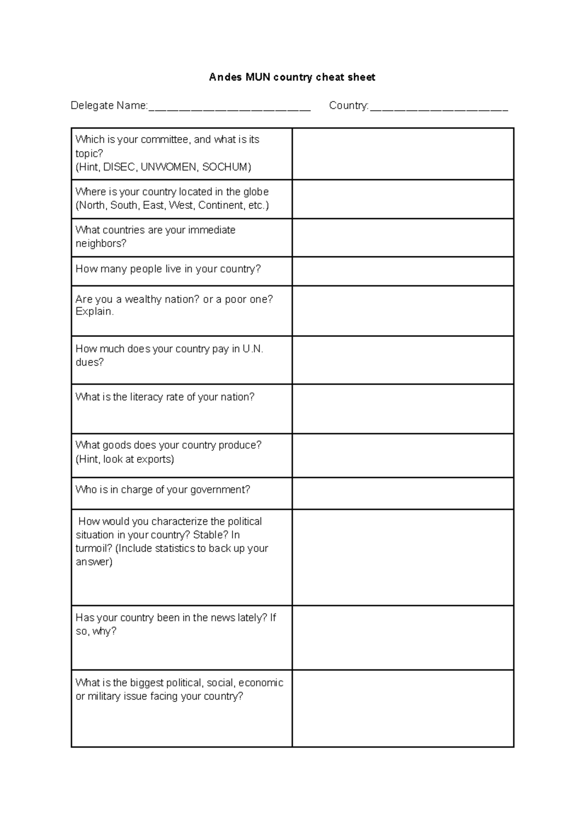 Andes MUN country cheat sheet - Andes MUN country cheat sheet Delegate ...