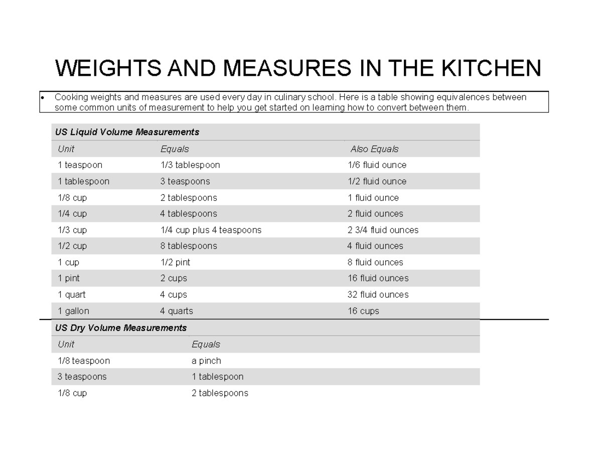 Weights AND Measures IN THE Kitchen 1 WEIGHTS AND MEASURES IN THE