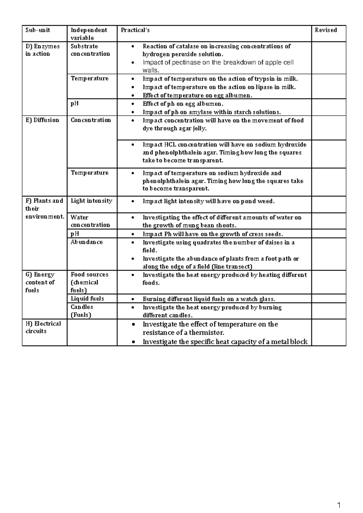 Unit 3 Practical booklet - Sub-unit Independent variable Practical’s ...