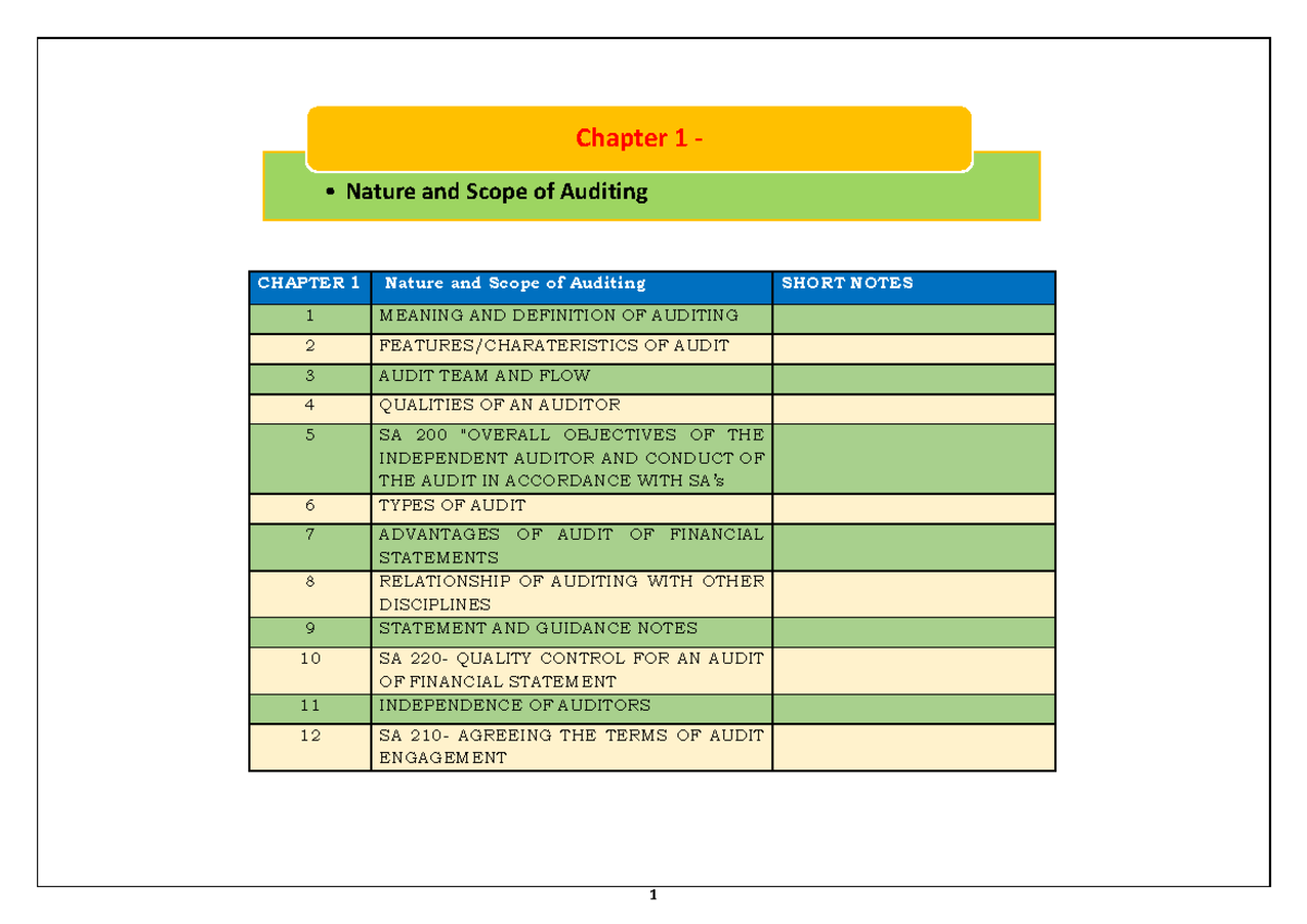 Ch 1 - Kapil Goyal Audit Book - CHAPTER 1 Nature And Scope Of Auditing ...