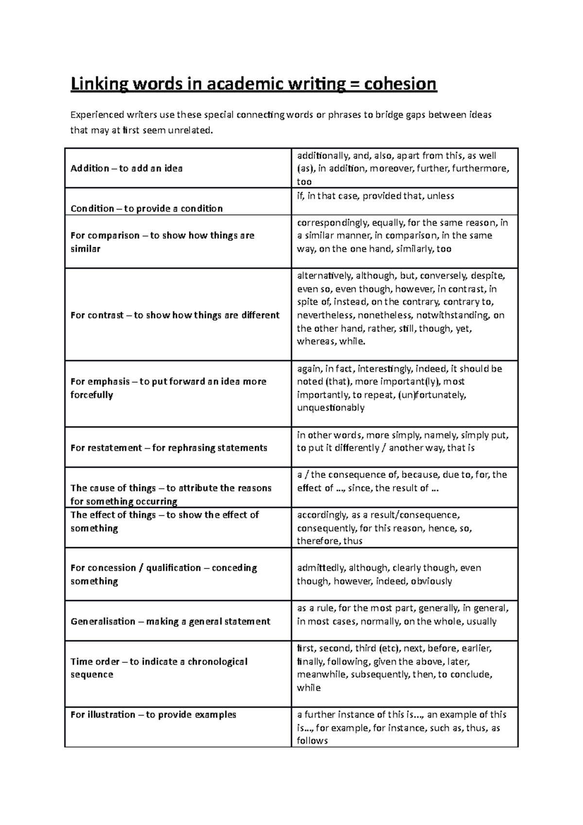 university essay linking words