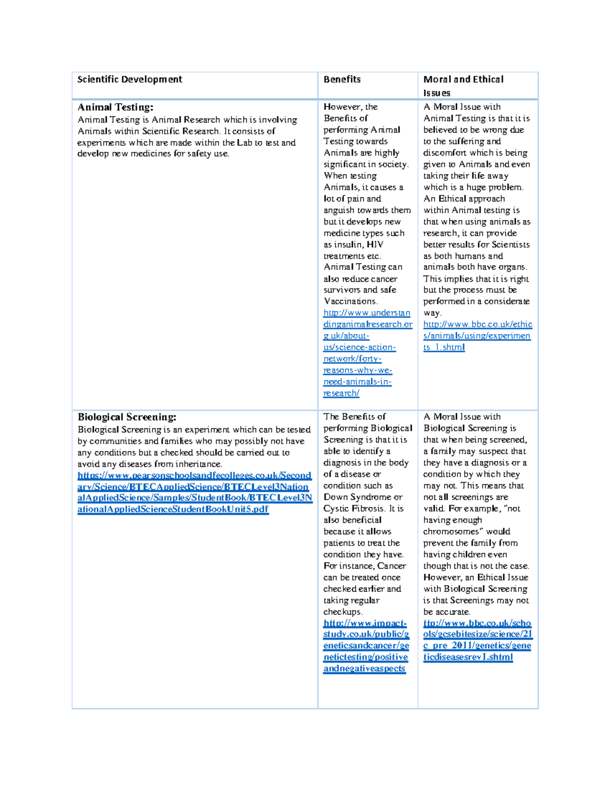 Scientific Development - It consists of experiments which are made ...
