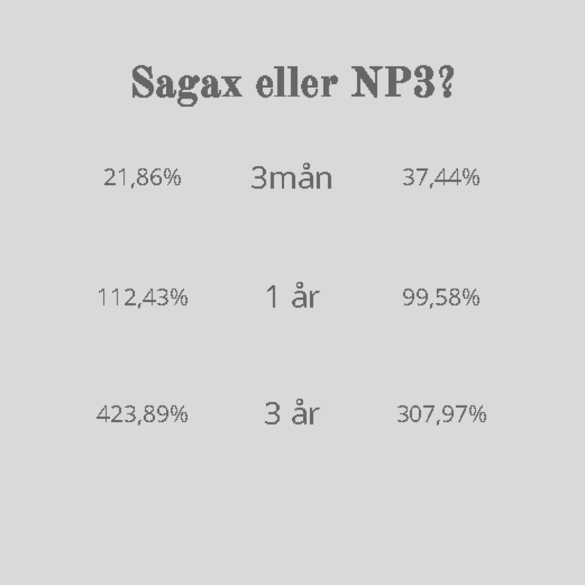sagax-eller-np3-sammanfattning-aktie-fe6615-sagax-eller-np3-112-43