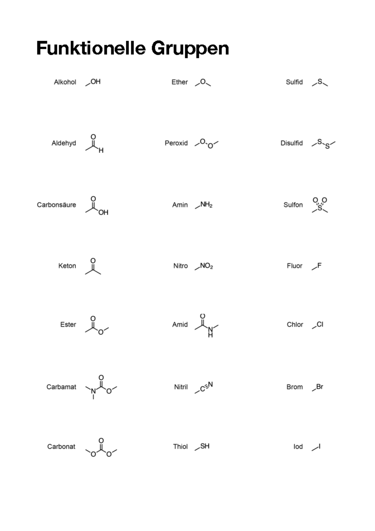 Funktionelle Gruppen - Geographie - Studocu