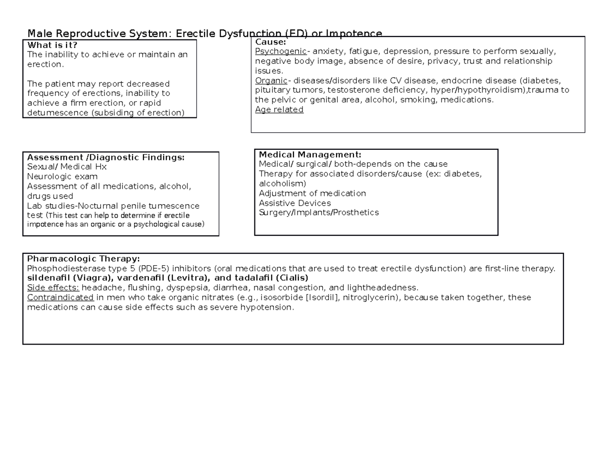 Concept Map ED - MALE REPRODUCTIVE - Male Reproductive System: Erectile ...