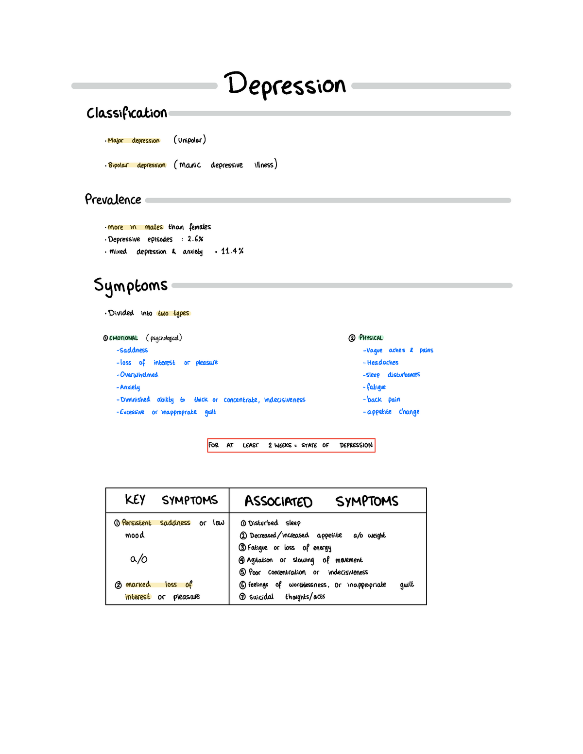 Depression 1& 2 - Depression Classification Major Depression Unipolar ...