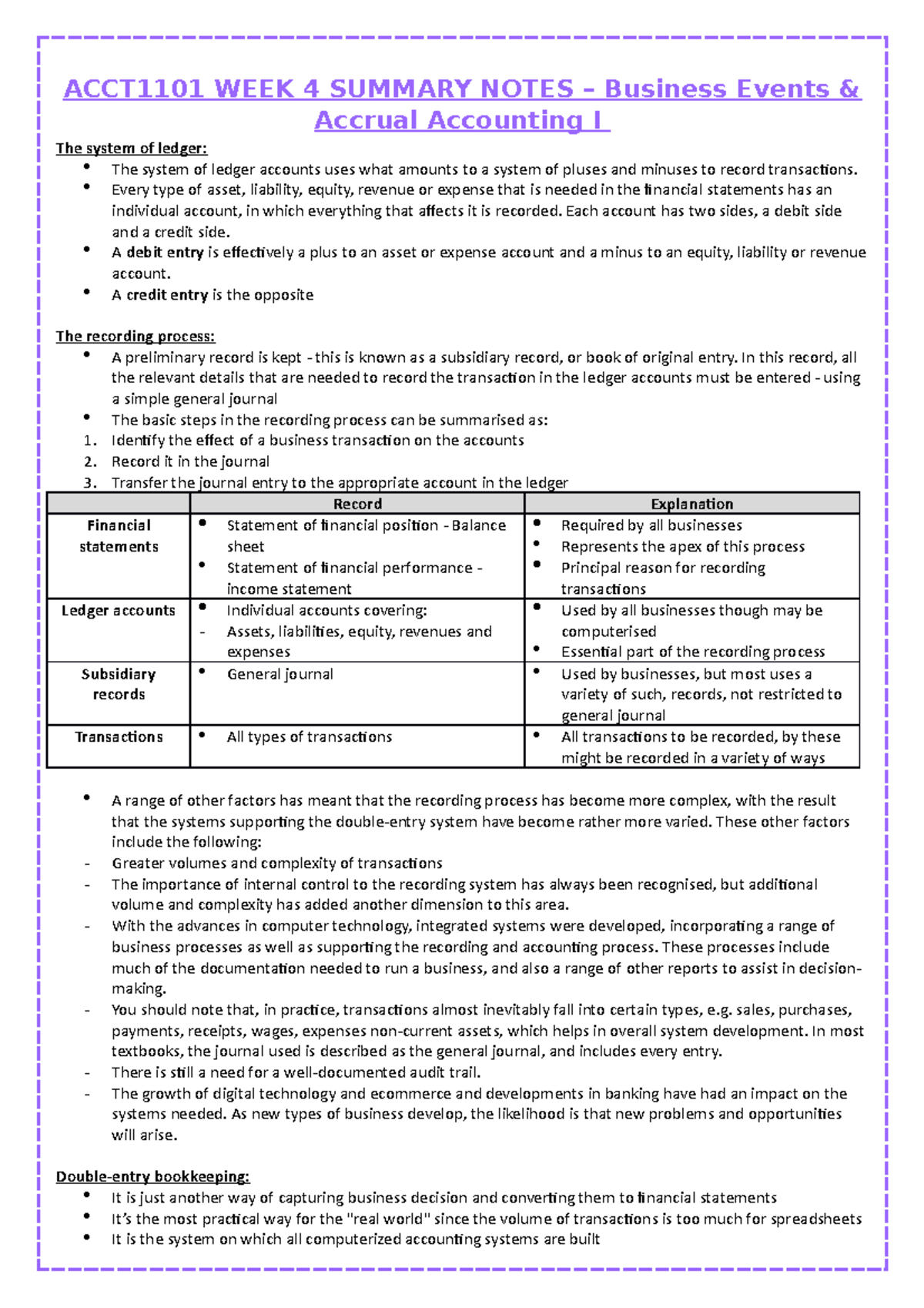 ACCT1101 WEEK 4 Summary Notes - ACCT1101 WEEK 4 SUMMARY NOTES ...