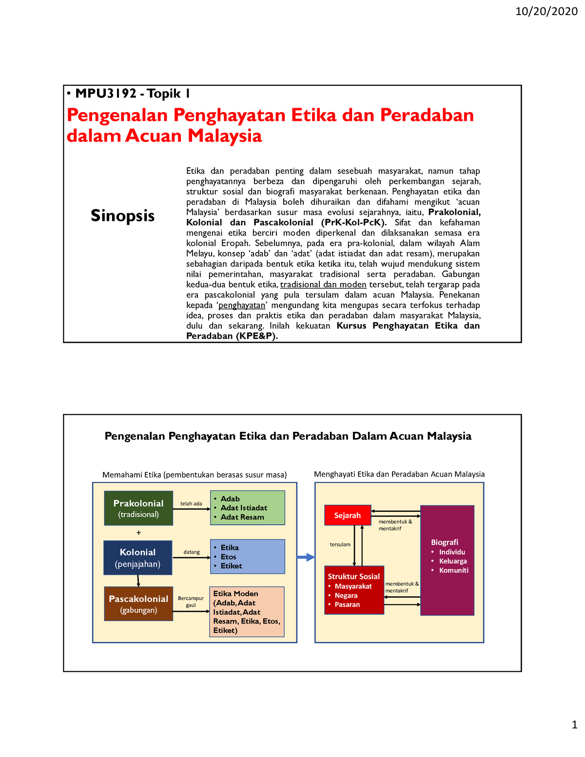 contoh assignment penghayatan etika dan peradaban