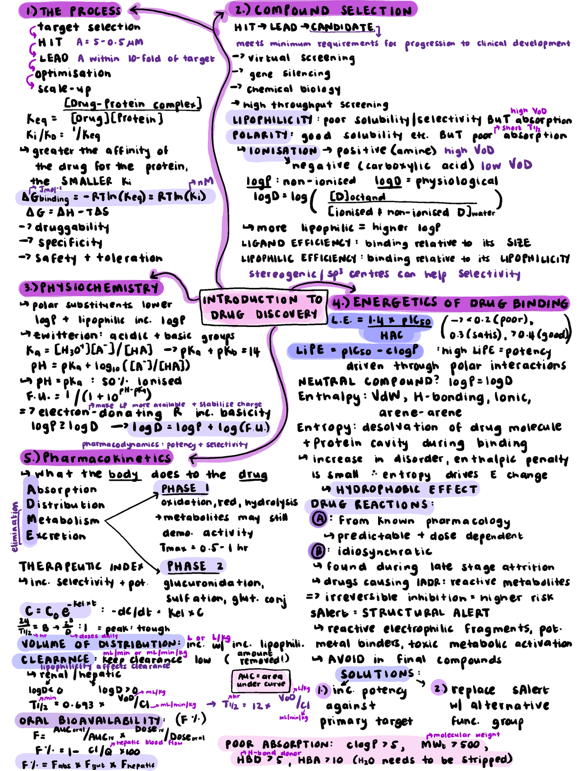 Introduction to medicinal chemistry - CHEM 40009 - Imperial - Studocu