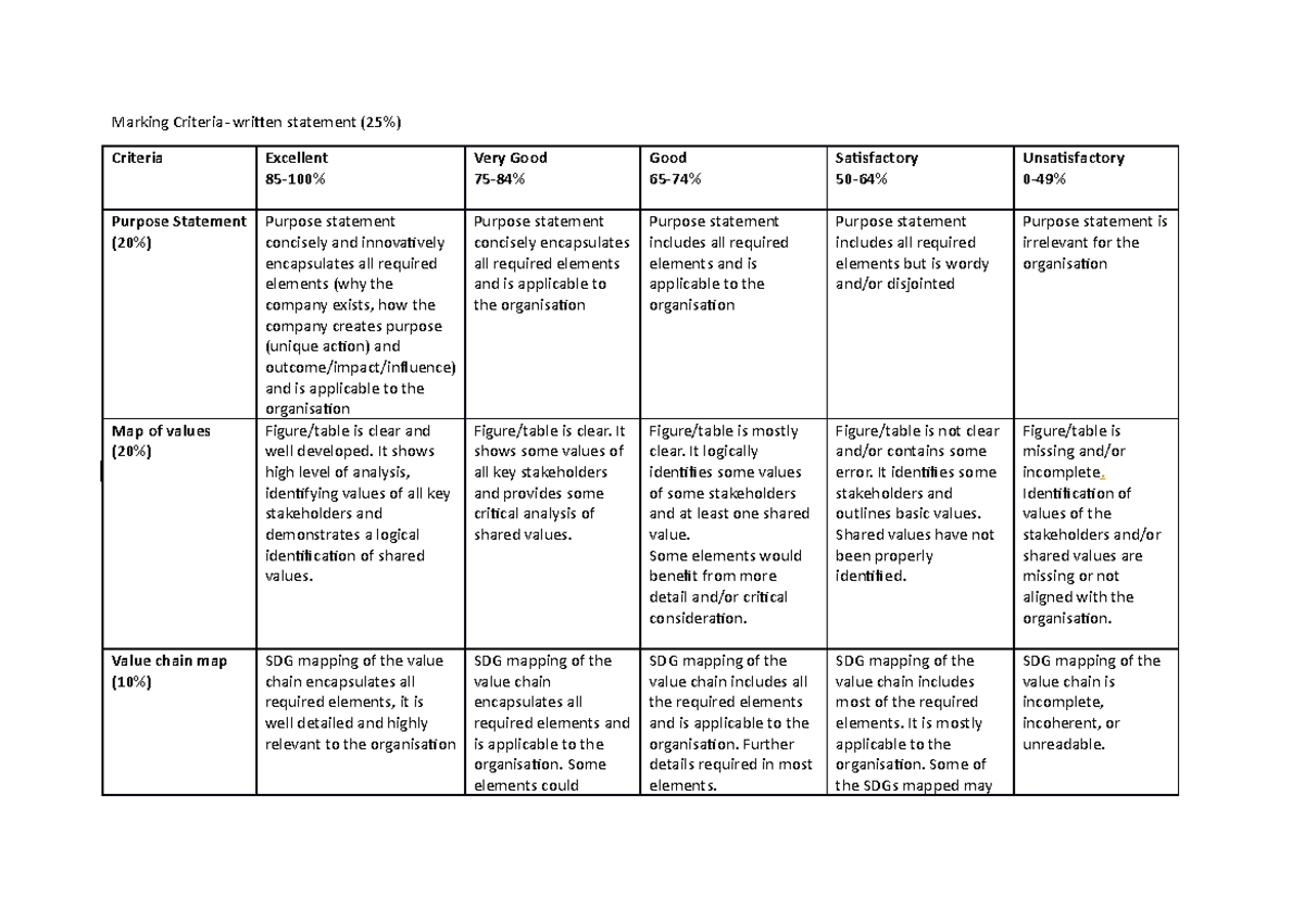 Final A3-Rubric written document comments - Marking Criteria- written ...