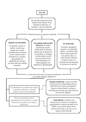 Tarea S13 - Tipos De Opiniones En El Dictamen - Tipos De Opiniones En ...