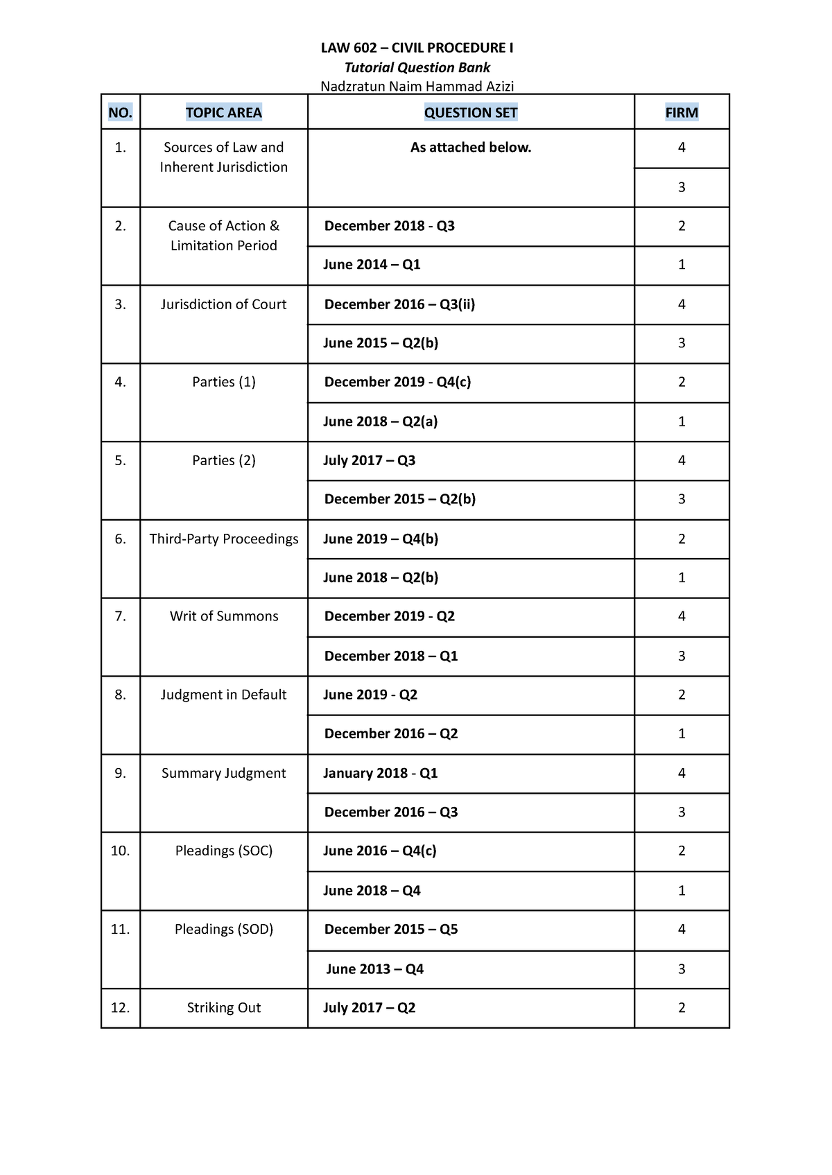 LAW 602 - Tutorial Question Bank - LAW 602 – CIVIL PROCEDURE I Tutorial ...