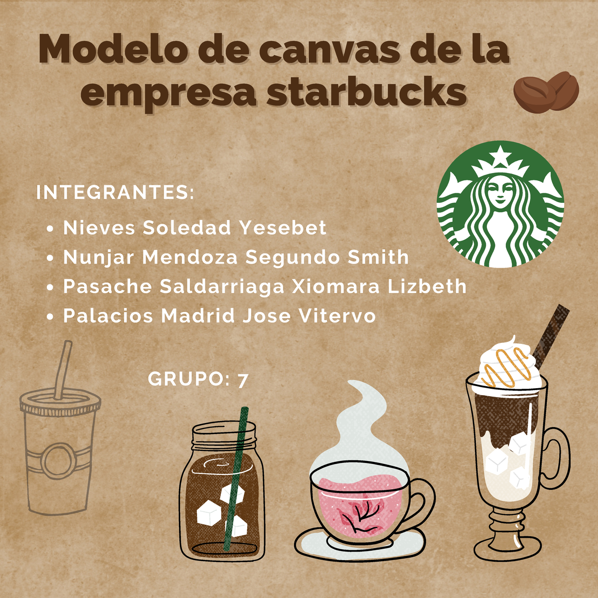 Modelo Canvas DE LA Empresa Starbucks - Modelo de canvas de laModelo de  canvas de la empresa - Studocu