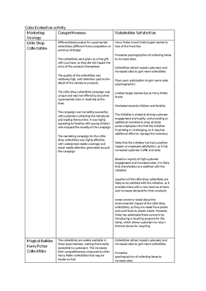 BSB106 Assignment 2 Final - 18/06/ Hire A hubby business report ...