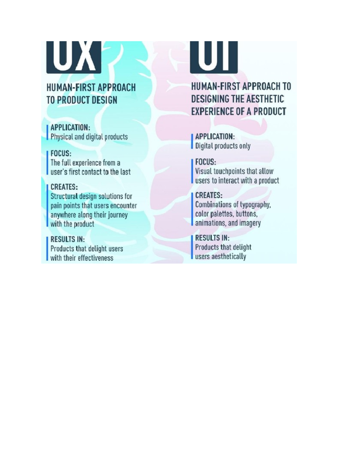 Doc1 - UI & UX design - Studocu