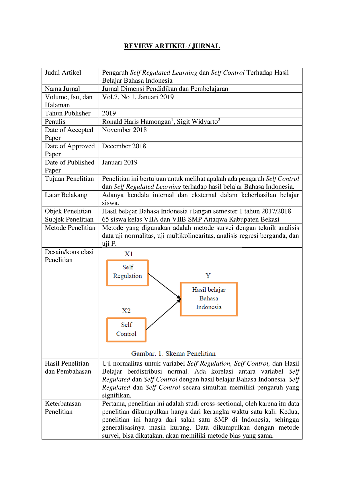 Telaah Jurnal B Indo - REVIEW ARTIKEL / JURNAL Judul Artikel Pengaruh ...