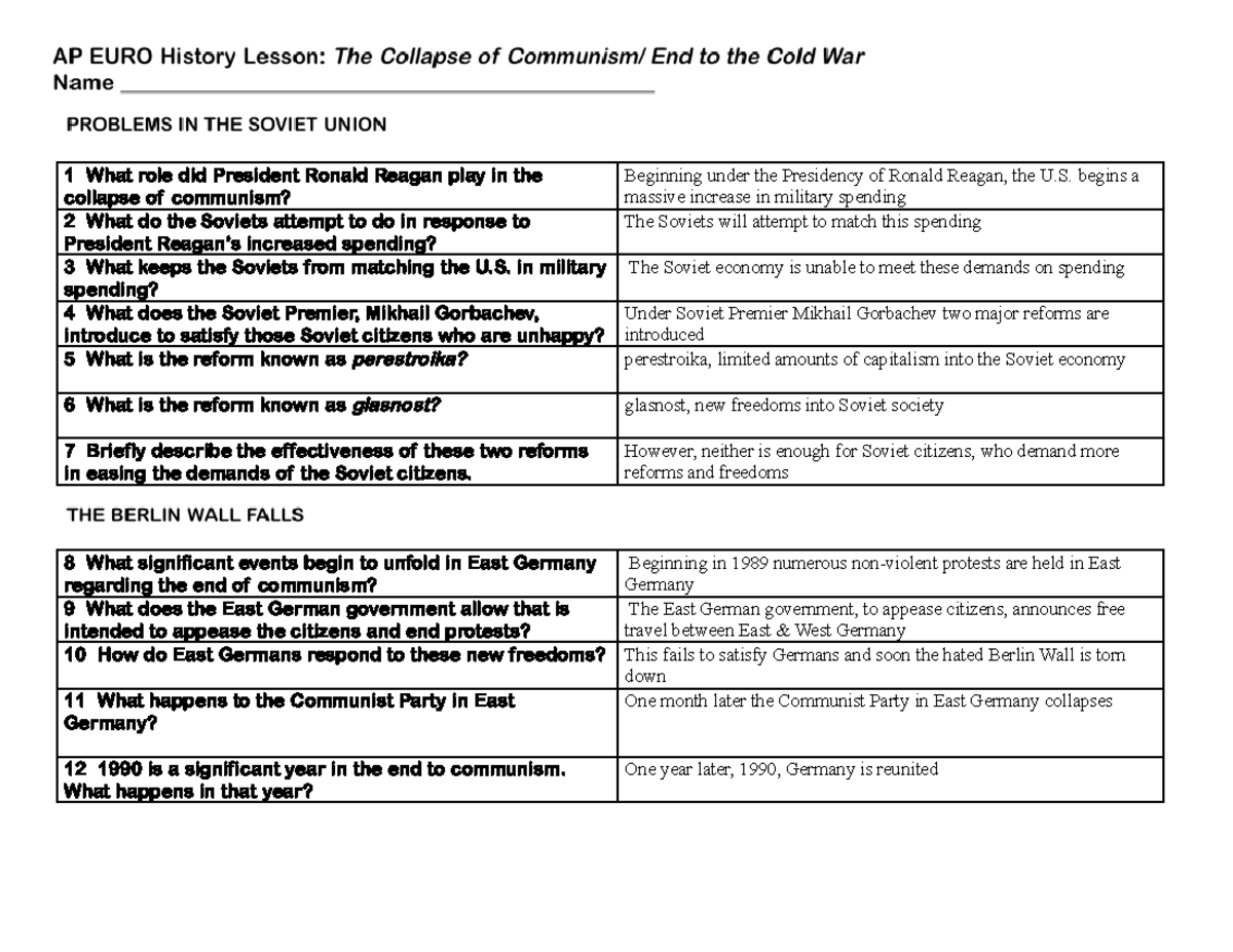 Collapse Of Communism Quiz : Mikhail Gorbachev and the Collapse of ...