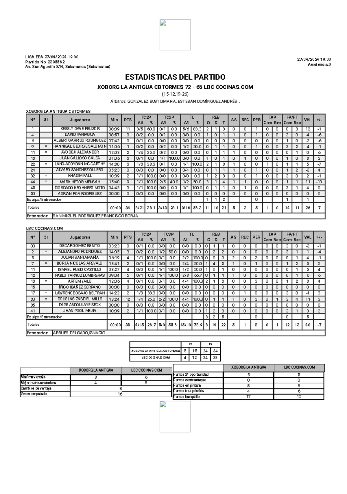 2395562-Box Score-2 - Summary Financial Accounting: Building Accounting ...