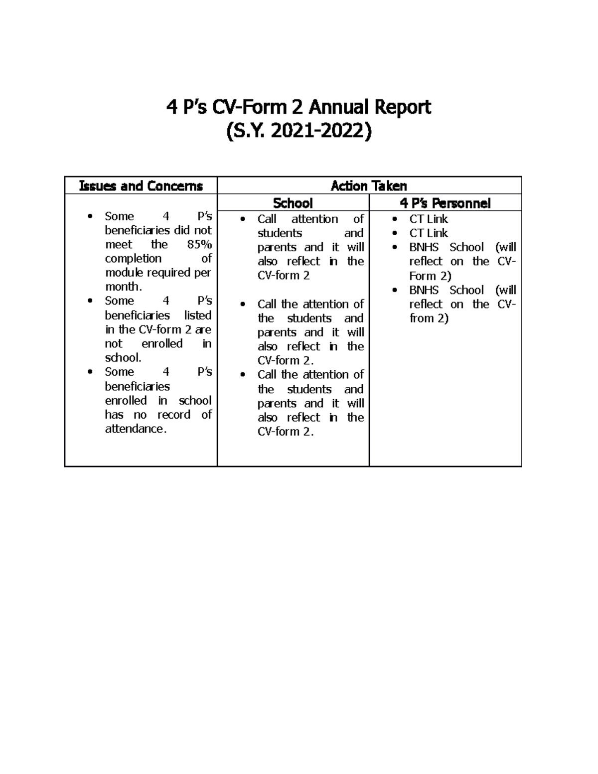 4ps-a-sample-4-ps-report-4-p-s-cv-form-2-annual-report-s-2021