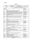 Discrete Mathematics - 18MAB302T - Studocu