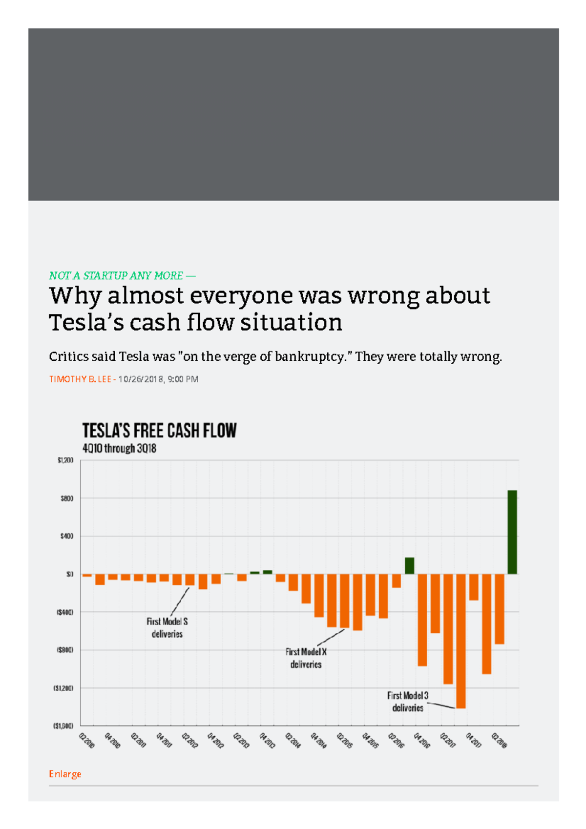 Session 2 Reading - Why almost everyone was wrong about Tesla’s cash ...