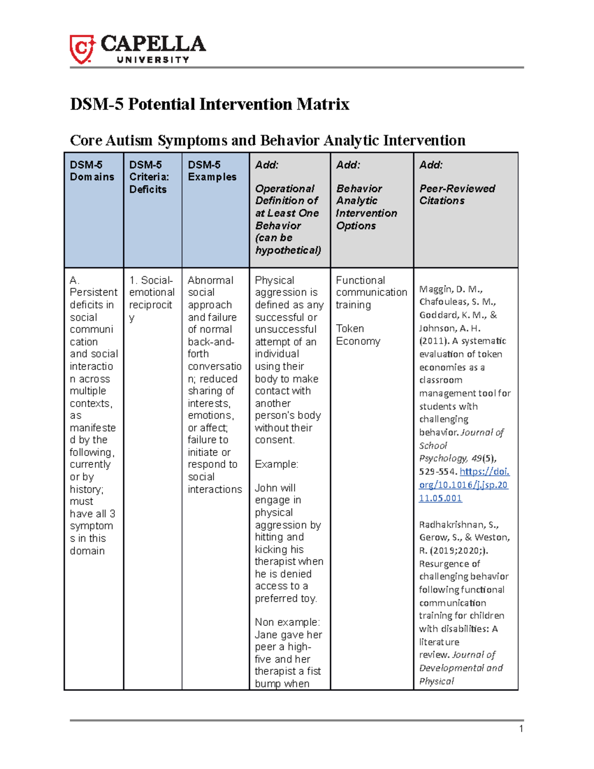 Sample Week 5 Assignment 2 - DSM-5 Potential Intervention Matrix Core ...