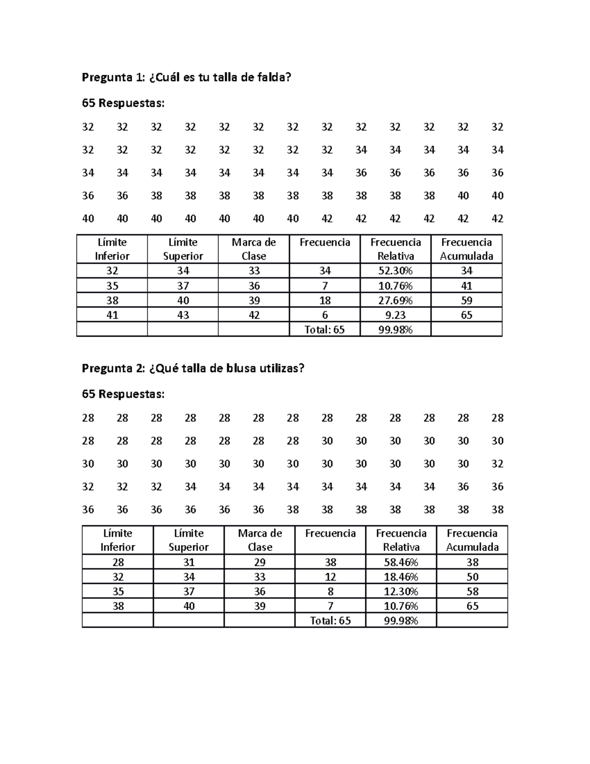 Tablas De Frecuencias Sd Pregunta 1 ¿cuál Es Tu Talla De Falda 65