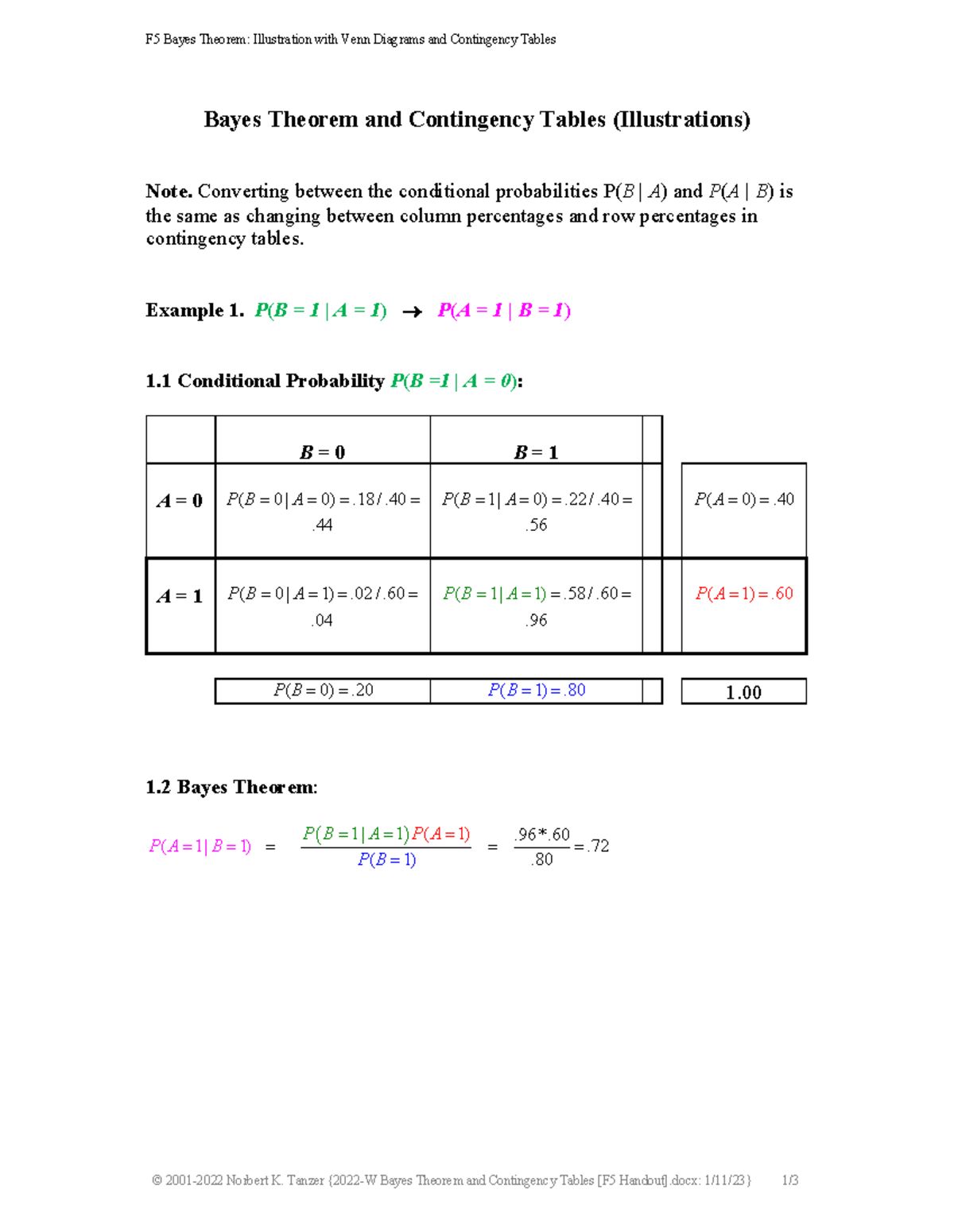2022-W Bayes Theorem and Contingency Tables [F5 Handout] - F5 Bayes ...