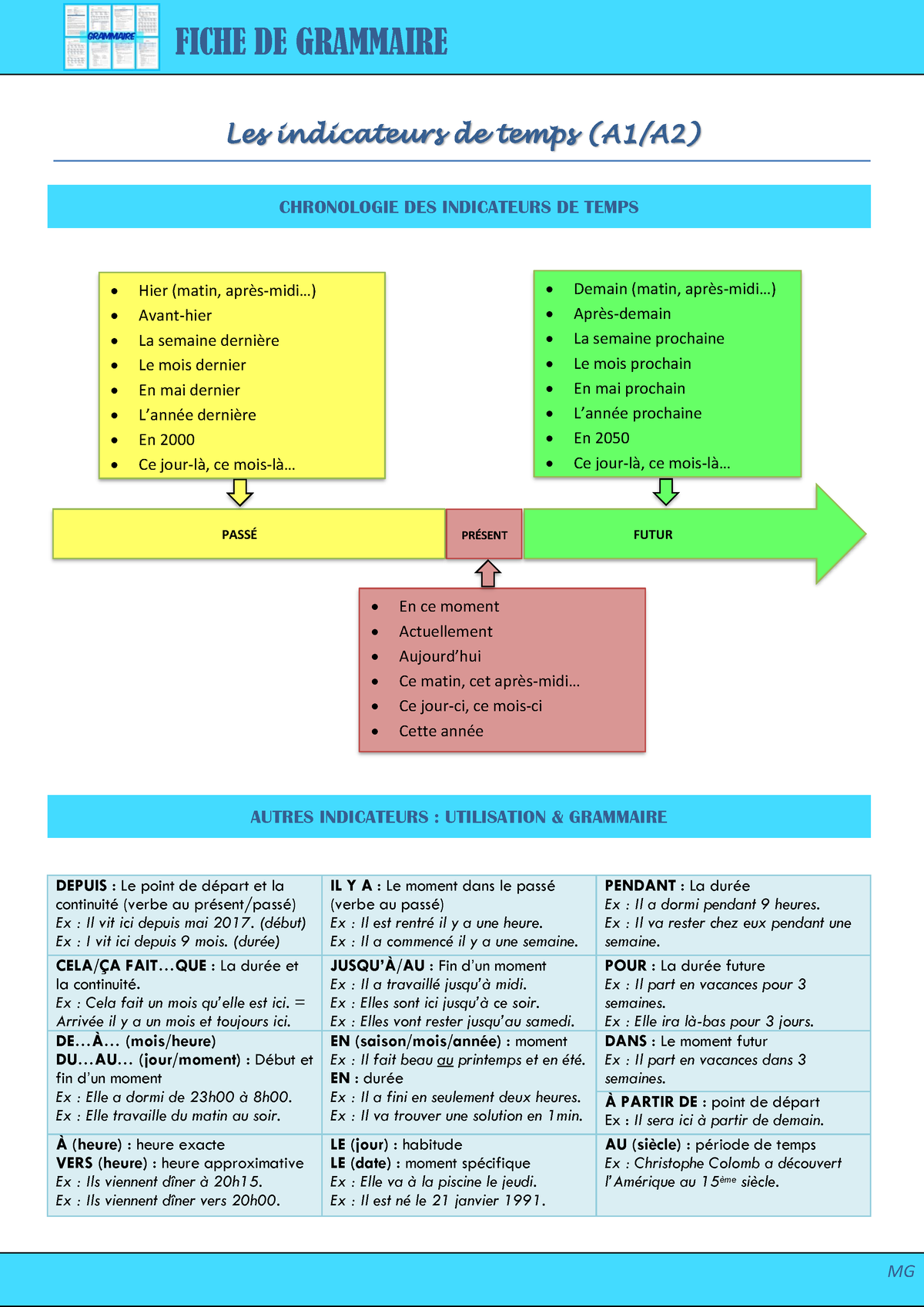 A1-a2 Grammaire Indicateurs-de-temps - FICHE DE GRAMMAIRE MG Les ...