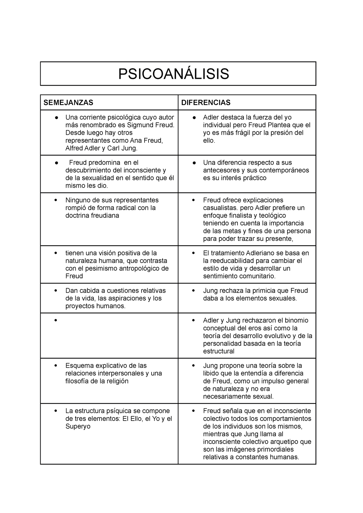 Cuadro Comparativo Freud Jung Y Skinner Pdf Carl Jung 56 Off 6190