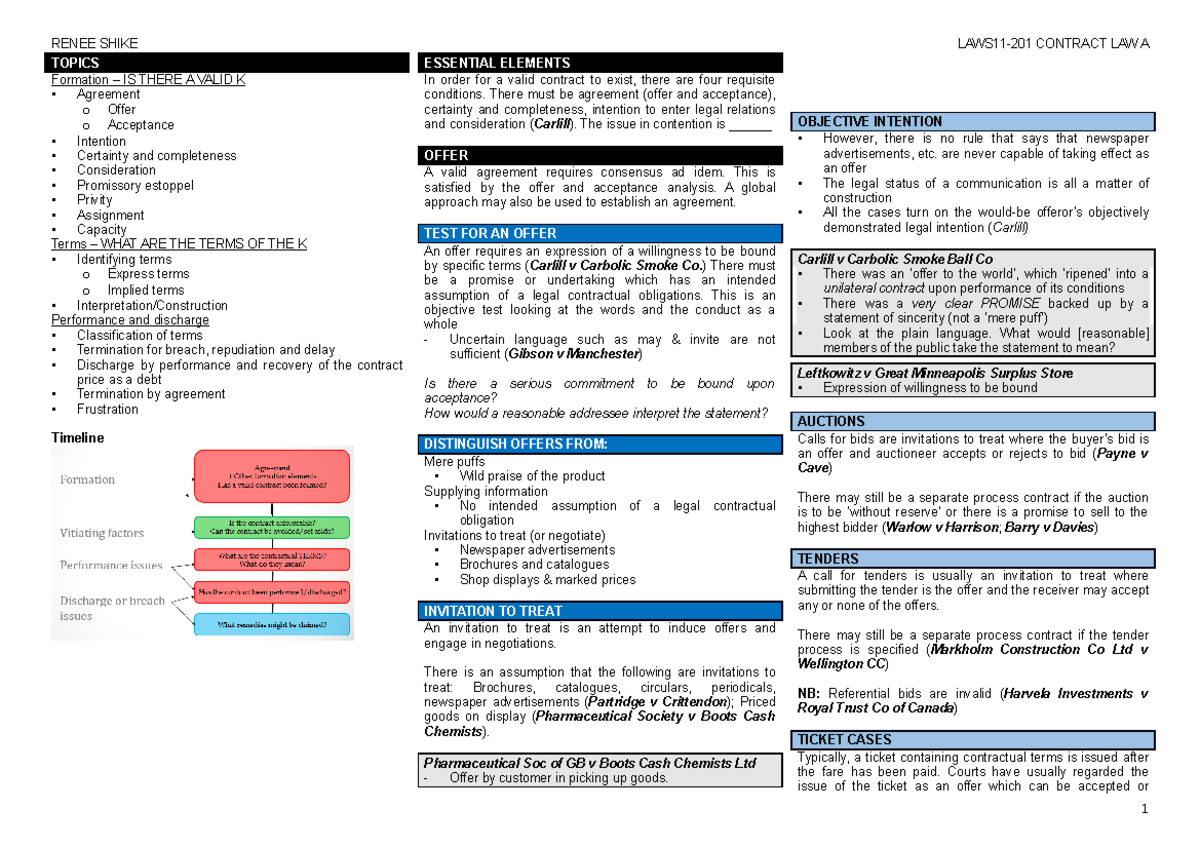 Contracts A Template - TOPICS Formation – IS THERE A VALID K Agreement ...